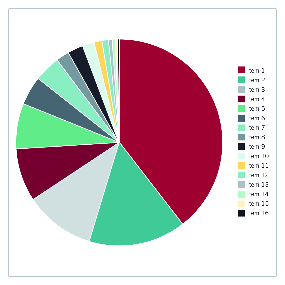 Een voorbeeld van een slechte datavisualisatie
